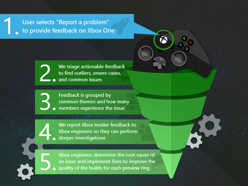Xbox Reporting System: Voice Chat Recording